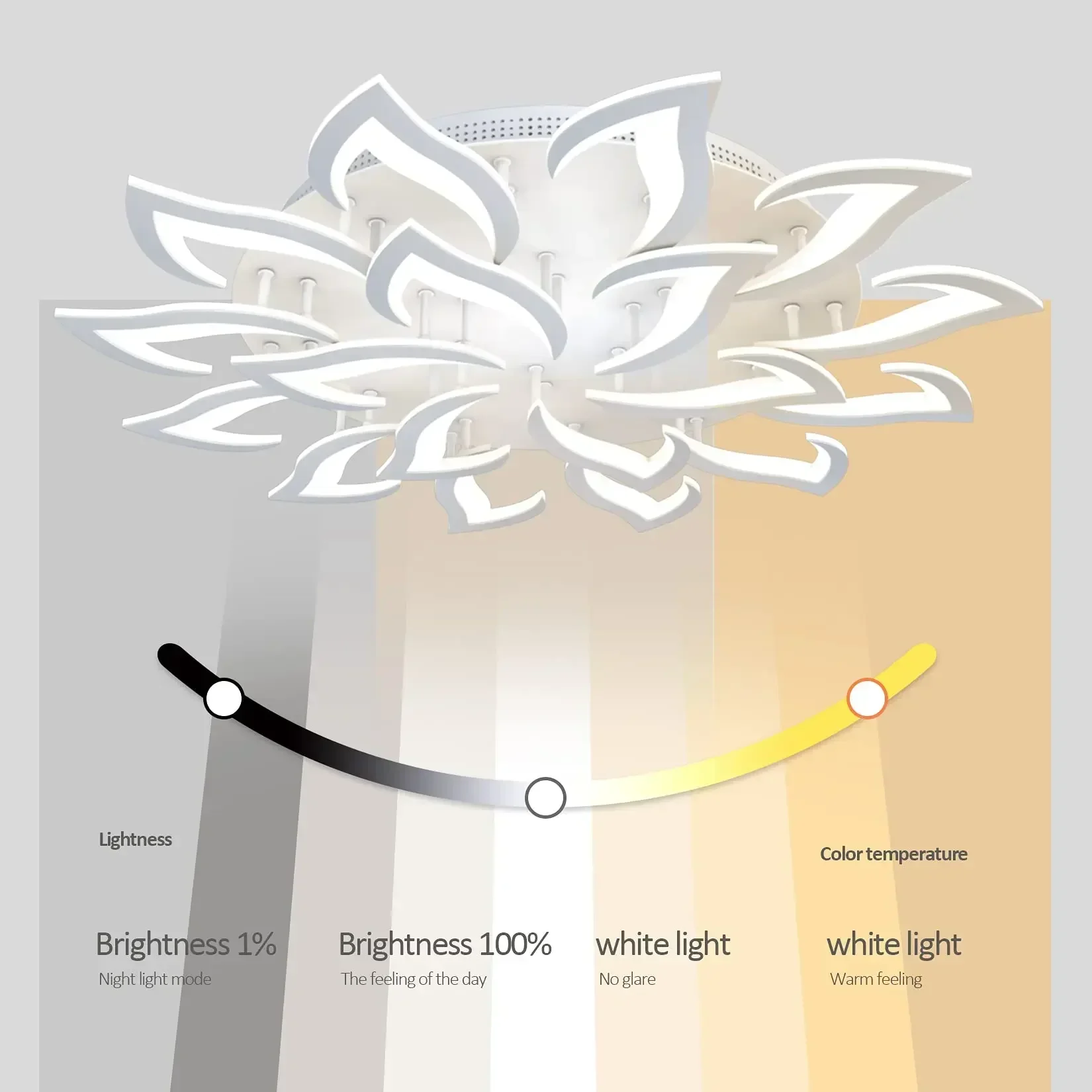 Tasarımcı LED Petal avize otur - Interior Design Of House incelemesi ve fiyatı