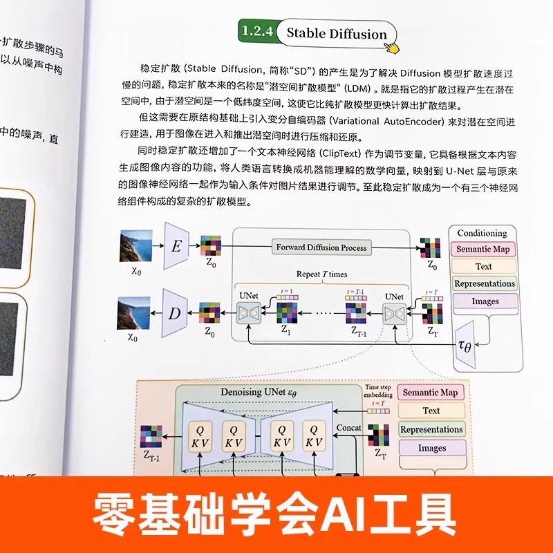 İç Mimarlığın Yeni Bir Yolu: Y - Interior Design With Ai incelemesi ve fiyatı